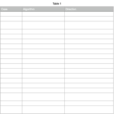 Extensive Guide of How to Solve Every PLL case with .